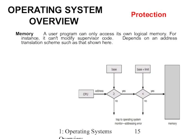 1: Operating Systems Overview Memory A user program can only