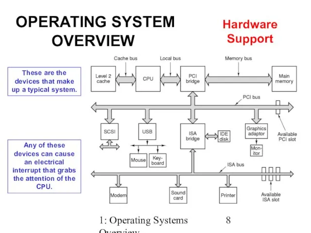 1: Operating Systems Overview OPERATING SYSTEM OVERVIEW Hardware Support These