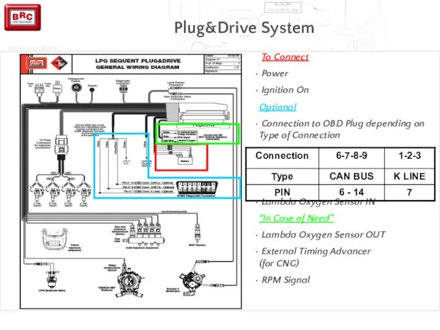 Plug&Drive System To Connect Power Ignition On Optional Connection to