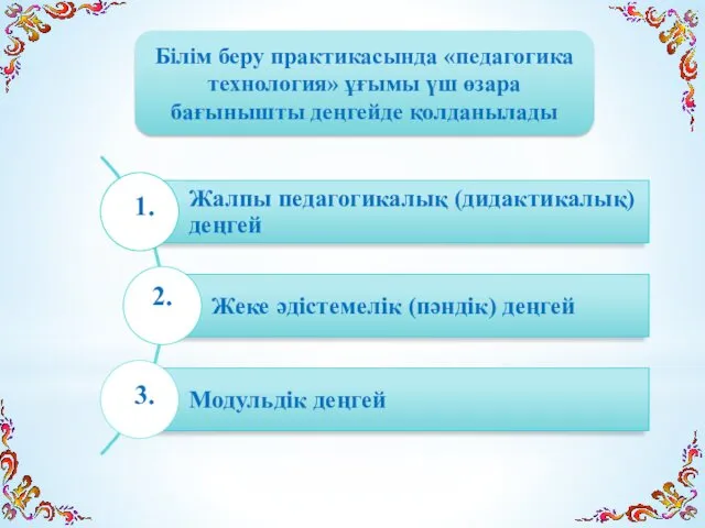 Білім беру практикасында «педагогика технология» ұғымы үш өзара бағынышты деңгейде қолданылады 1. 3. 2.