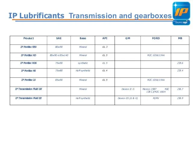 IP Lubrificants Transmission and gearboxes