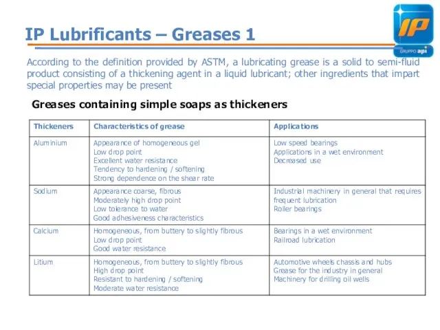 IP Lubrificants – Greases 1 According to the definition provided by ASTM, a