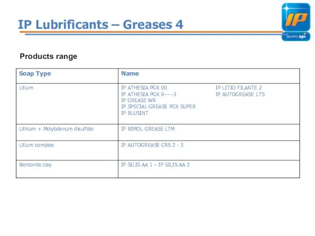IP Lubrificants – Greases 4 Products range