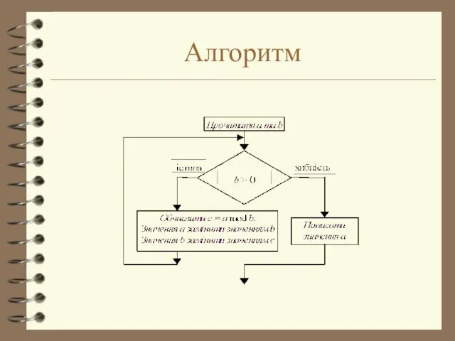 Алгоритм