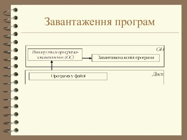 Завантаження програм