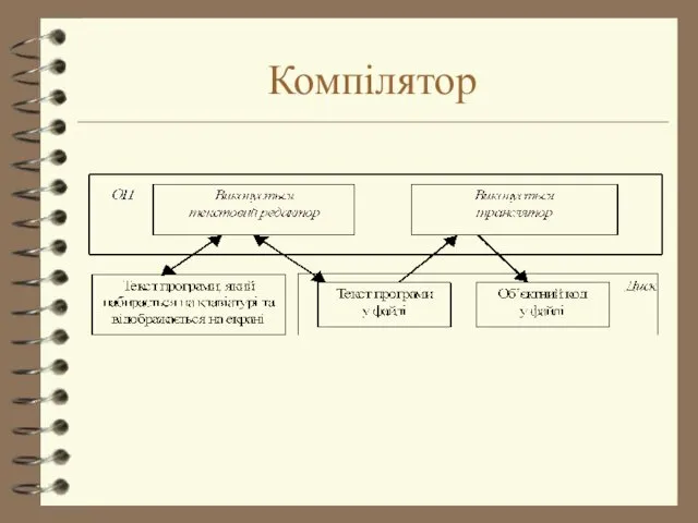 Компілятор