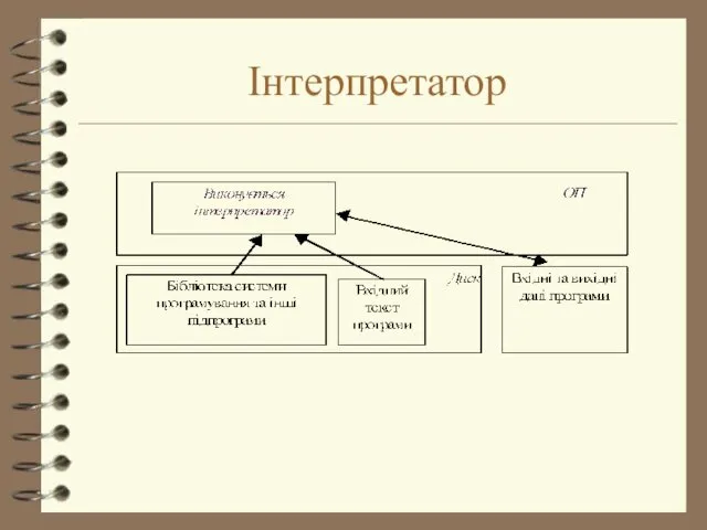 Інтерпретатор