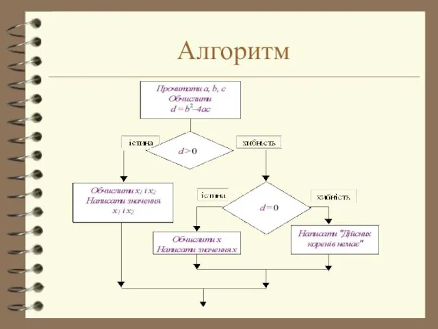 Алгоритм