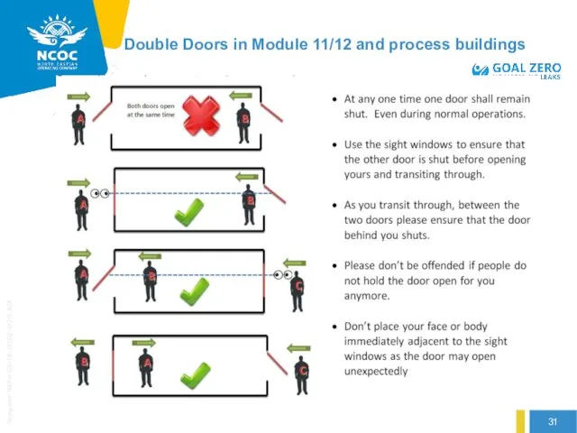 Double Doors in Module 11/12 and process buildings