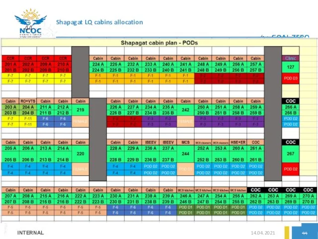 14.04.2021 INTERNAL Shapagat LQ cabins allocation