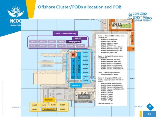 среда, 14 Апрель, 2021 Offshore Cluster/PODs allocation and POB