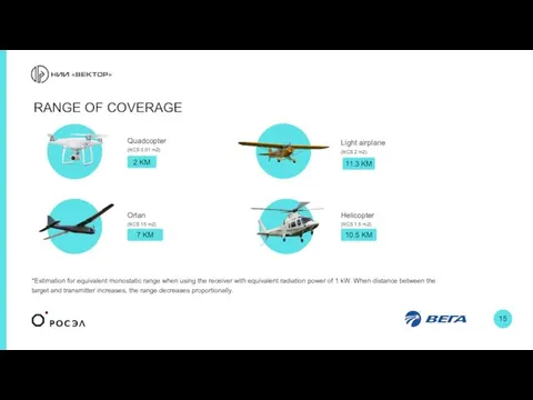 RANGE OF COVERAGE *Estimation for equivalent monostatic range when using