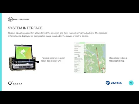 SYSTEM INTERFACE System operation algorithm allows to find the direction