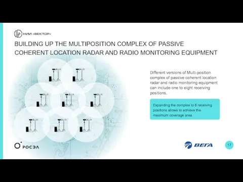 BUILDING UP THE MULTIPOSITION COMPLEX OF PASSIVE COHERENT LOCATION RADAR