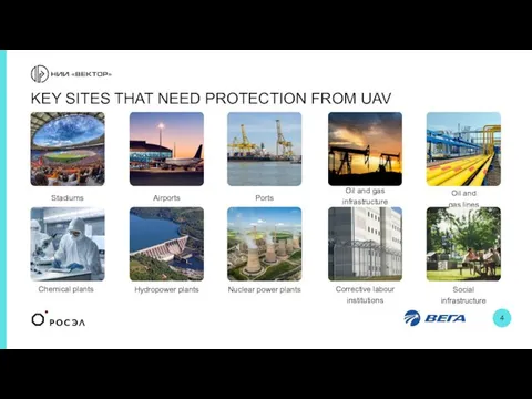 KEY SITES THAT NEED PROTECTION FROM UAV Stadiums Airports Pоrts