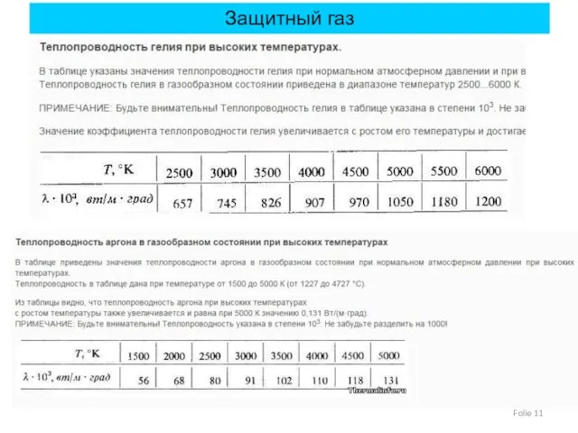 Folie Защитный газ