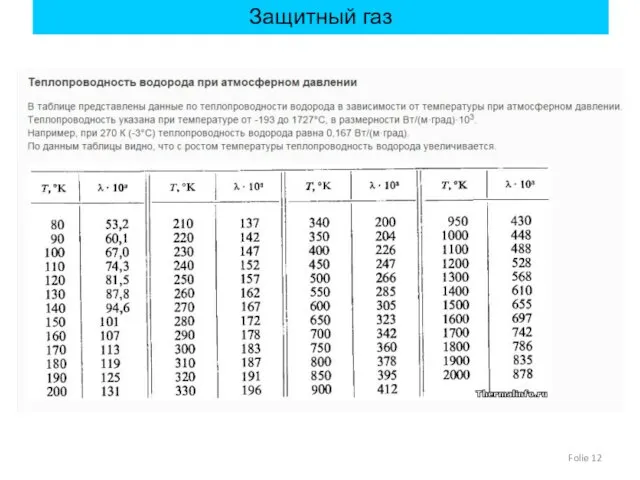 Folie Защитный газ