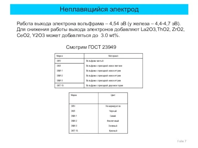 Folie Неплавящийся электрод Работа выхода электрона вольфрама – 4,54 эВ