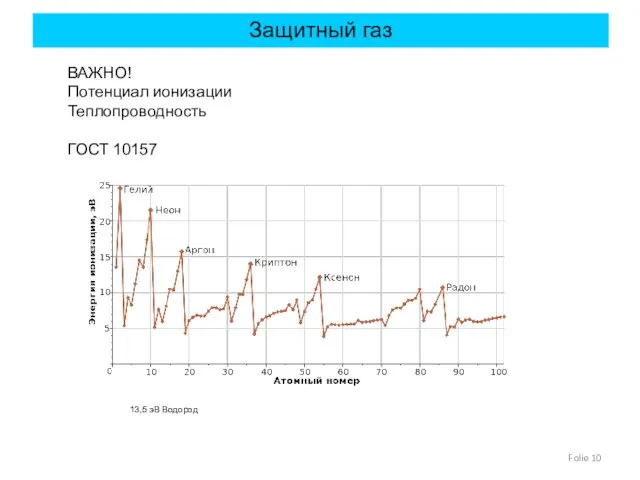 Folie Защитный газ ВАЖНО! Потенциал ионизации Теплопроводность ГОСТ 10157 13,5 эВ Водород