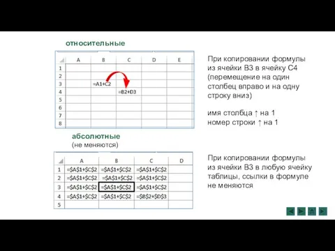 относительные При копировании формулы из ячейки В3 в ячейку С4 (перемещение на один