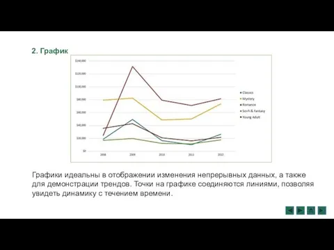 2. График Графики идеальны в отображении изменения непрерывных данных, а также для демонстрации