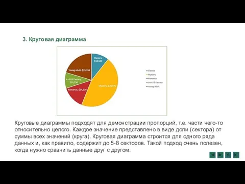 3. Круговая диаграмма Круговые диаграммы подходят для демонстрации пропорций, т.е. части чего-то относительно