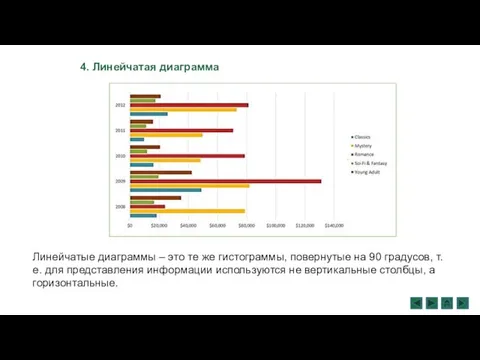 4. Линейчатая диаграмма Линейчатые диаграммы – это те же гистограммы, повернутые на 90