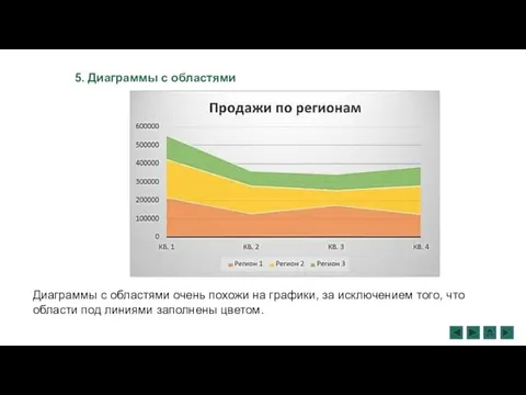 5. Диаграммы с областями Диаграммы с областями очень похожи на графики, за исключением