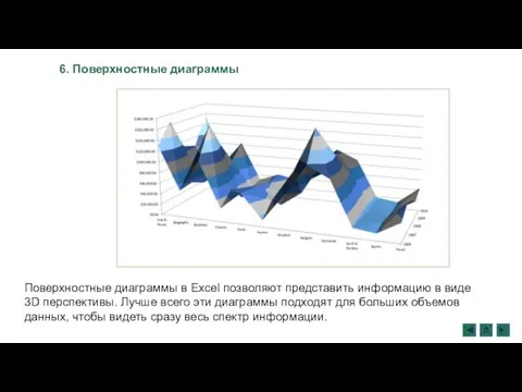 6. Поверхностные диаграммы Поверхностные диаграммы в Excel позволяют представить информацию в виде 3D