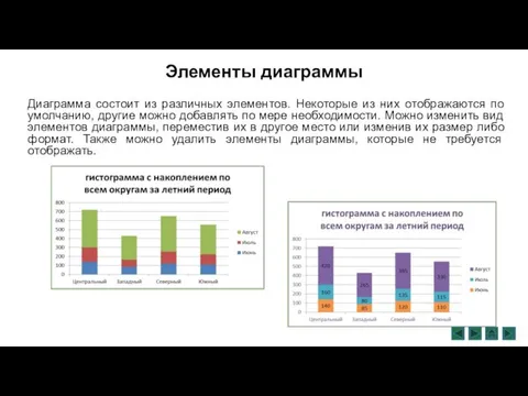 Элементы диаграммы Диаграмма состоит из различных элементов. Некоторые из них отображаются по умолчанию,