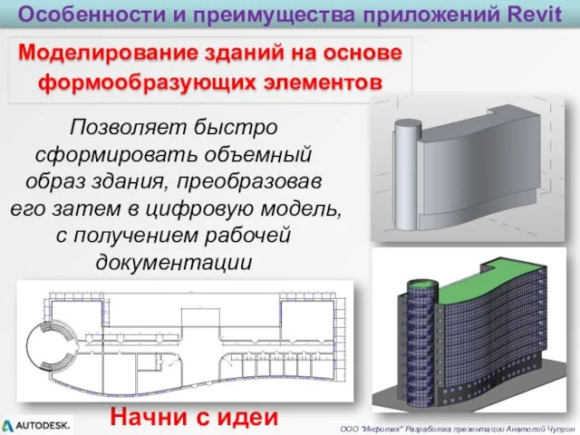 Моделирование зданий на основе формообразующих элементов Особенности и преимущества приложений