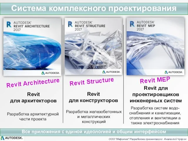 Система комплексного проектирования Все приложения с единой идеологией и общим интерфейсом ООО "Инфотех"