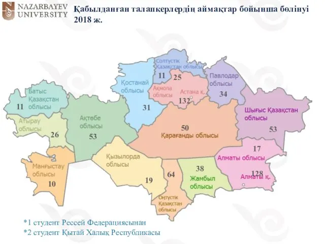 Қабылданған талапкерлердің аймақтар бойынша бөлінуі 2018 ж. *1 студент Рессей