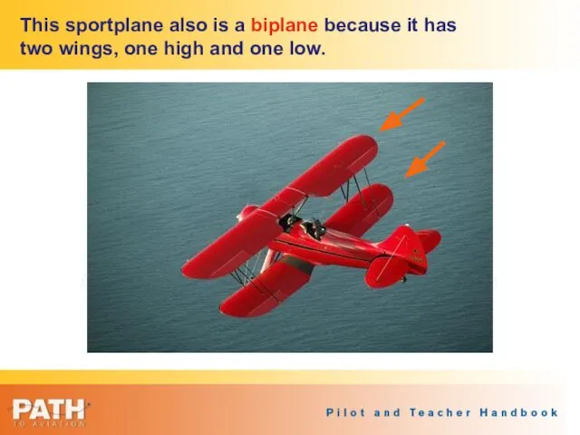 This sportplane also is a biplane because it has two wings, one high and one low.
