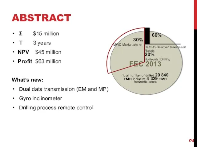 ABSTRACT Σ $15 million T 3 years NPV $45 million