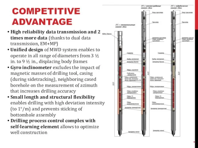 COMPETITIVE ADVANTAGE High reliability data transmission and 2 times more