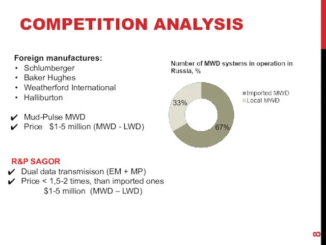 COMPETITION ANALYSIS Foreign manufactures: Schlumberger Baker Hughes Weatherford International Halliburton