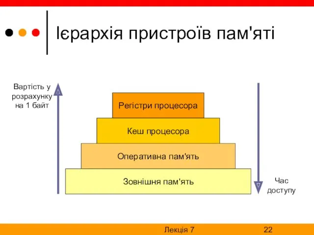 Лекція 7 Ієрархія пристроїв пам'яті