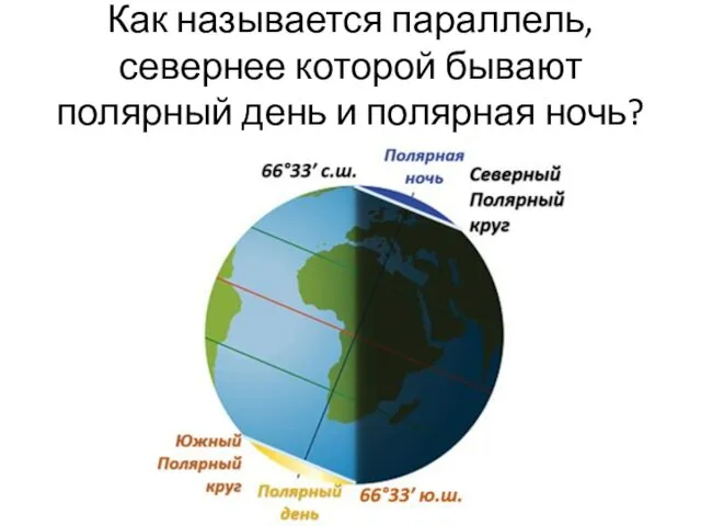 Как называется параллель, севернее которой бывают полярный день и полярная ночь?