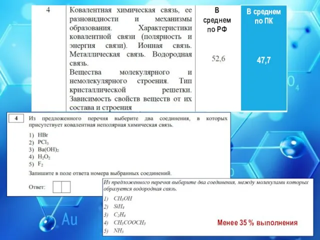 В среднем по РФ Менее 35 % выполнения