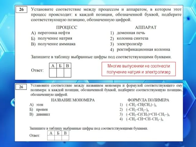 Многие выпускники не соотнесли получение натрия и электролизер