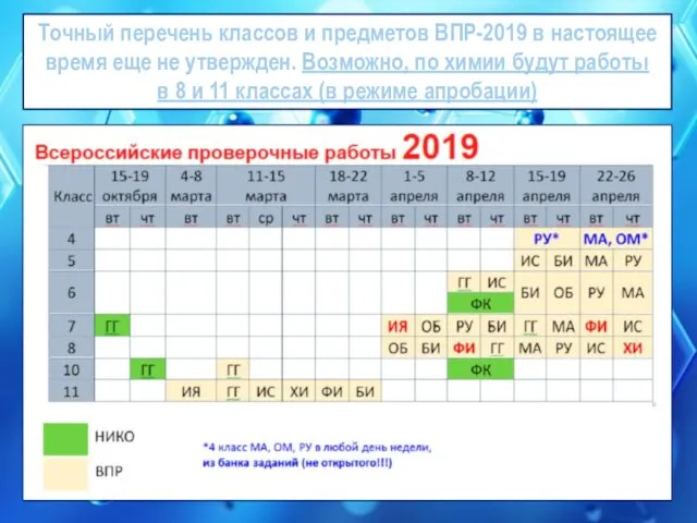 Точный перечень классов и предметов ВПР-2019 в настоящее время еще