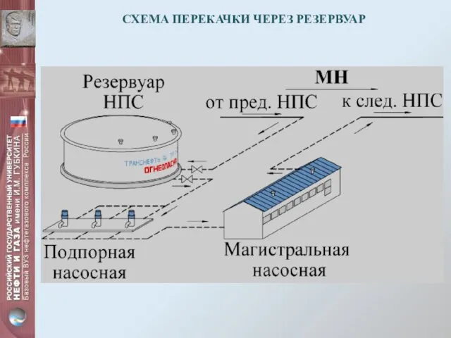 СХЕМА ПЕРЕКАЧКИ ЧЕРЕЗ РЕЗЕРВУАР