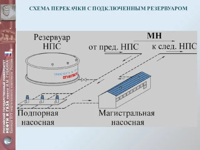 СХЕМА ПЕРЕКАЧКИ С ПОДКЛЮЧЕННЫМ РЕЗЕРВУАРОМ