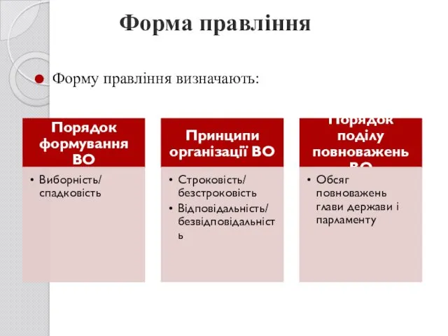 Форма правління Форму правління визначають: