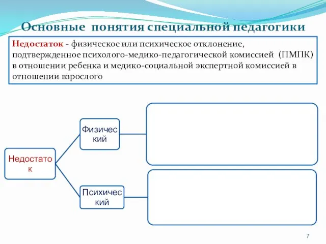 Недостаток - физическое или психическое отклонение, подтвержденное психолого-медико-педагогической комиссией (ПМПК)