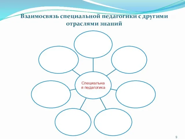 Взаимосвязь специальной педагогики с другими отраслями знаний