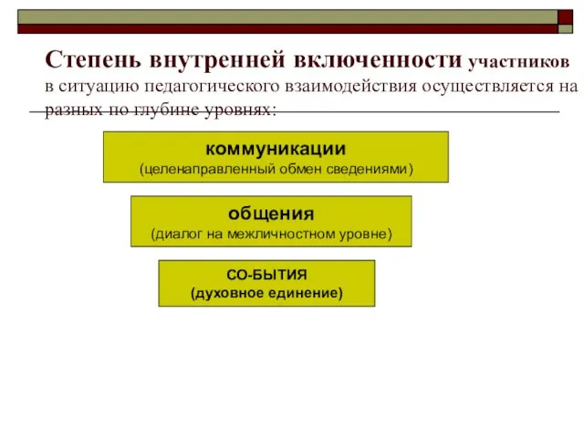 Степень внутренней включенности участников в ситуацию педагогического взаимодействия осуществляется на