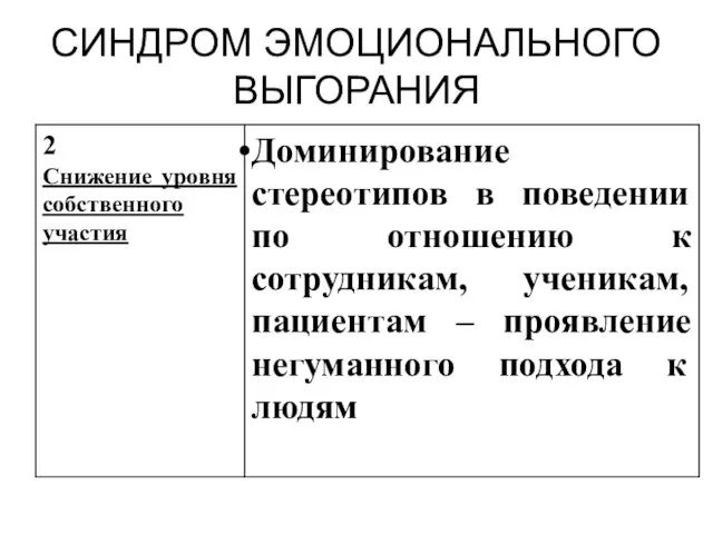 СИНДРОМ ЭМОЦИОНАЛЬНОГО ВЫГОРАНИЯ