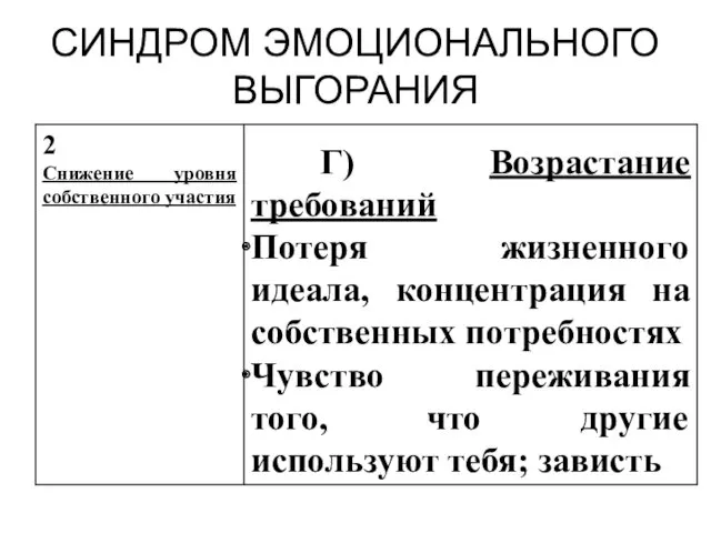 СИНДРОМ ЭМОЦИОНАЛЬНОГО ВЫГОРАНИЯ